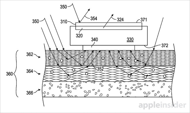 photo of Apple Watch invention enables True Tone display tech by measuring ambient light through a user's skin image