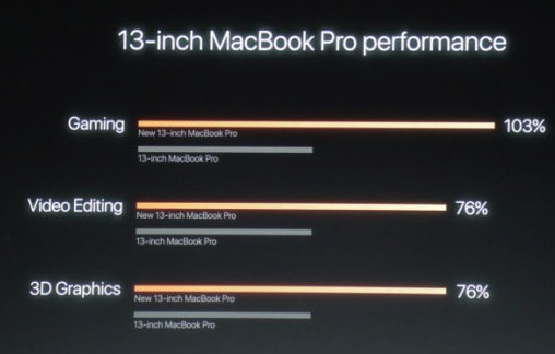 photo of AMD Radeon Pro 450, 455, 460 chipsets debuting in the MacBook Pro detailed, benchmarked image
