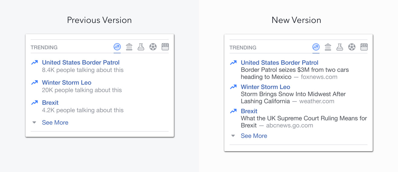 Facebook 'Trending' fights fake news on desktop & iPhone, displays trusted publisher & summary