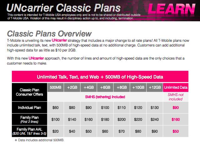 T-Mobile ONE Packs in $1,550.71 of Extra Value per Year - T-Mobile