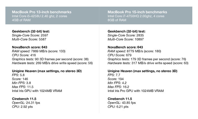 recommended settings for 2015 macbook pro 13 inch sc2