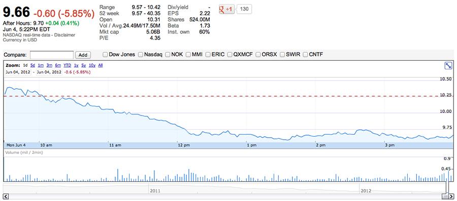 rim trading