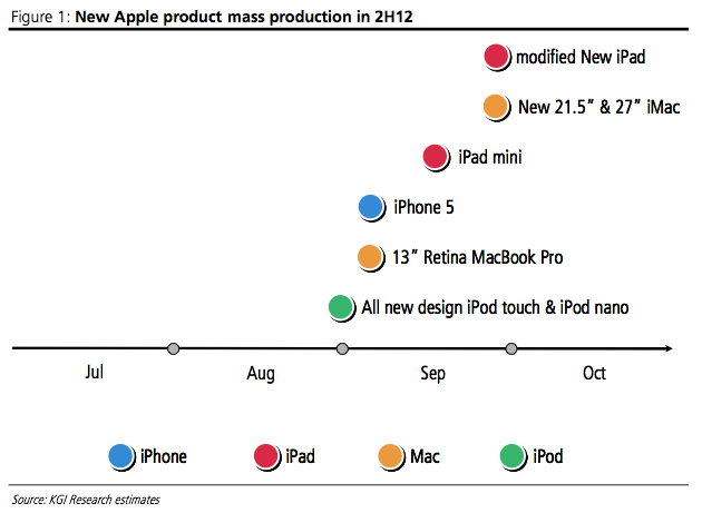 Apple Expected To Debut Ipad Mini After September Iphone Launch Appleinsider 4637