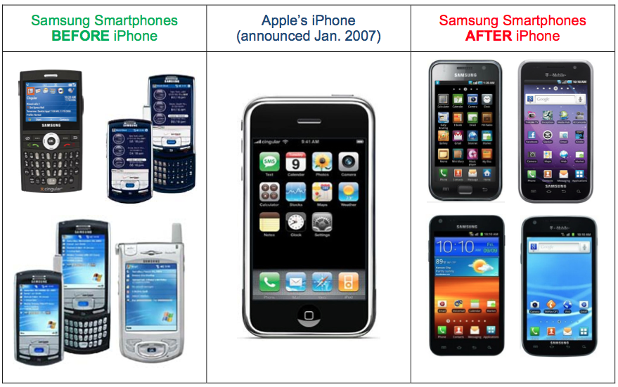 Samsung Phones