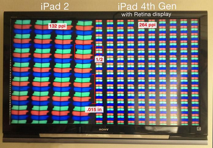 iPad miniと第4世代iPadの画面を顕微鏡で検査するテスト