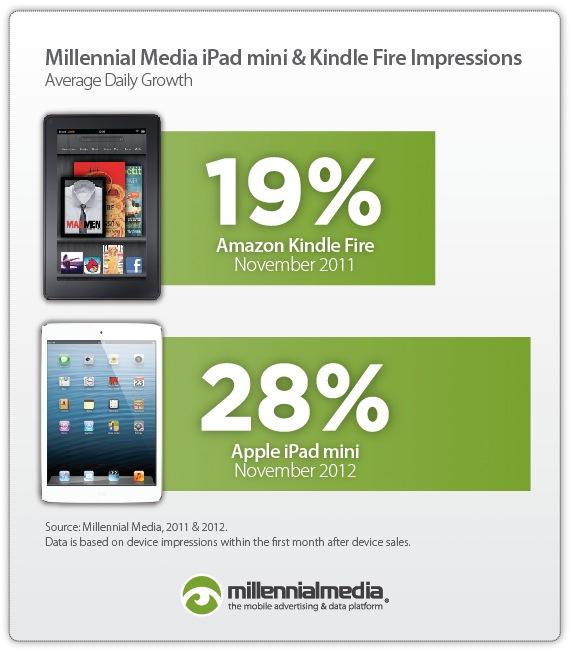 iPad mini Ad Impressions