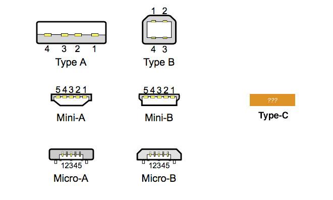 Next-gen USB connector a reversible challenge to Apple's Thunderbolt &  Lightning | AppleInsider