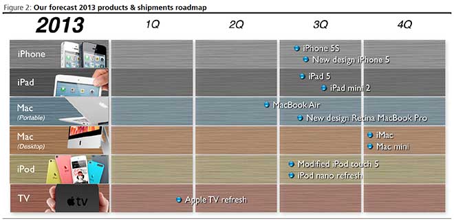 WSJ：アップル、今四半期に「iPhone 5S」の生産開始へ、より安価なiPhoneは今年後半に登場