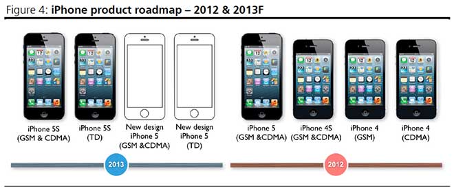 Apple's iPhone 5 unveiled with a bigger 4-inch screen, is slimmer than 4S -  India Today