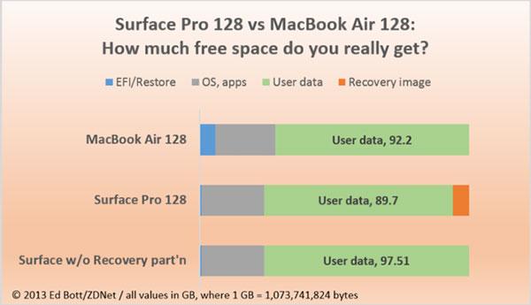 how to free up space in macbook air