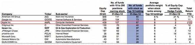 top hedge funds