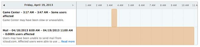 mac cloud outliner problem updating