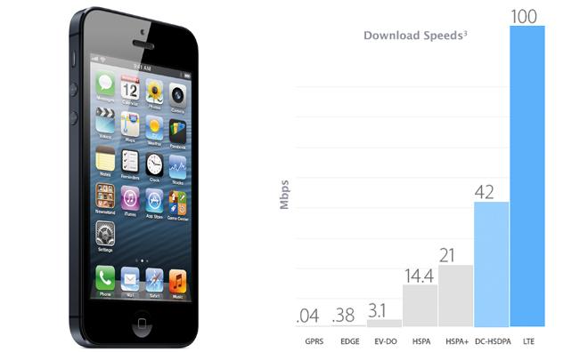 Apple が AT&amp;T、Verizon、Sprint で iPhone、iPad の速度を調整しているという誤った報告