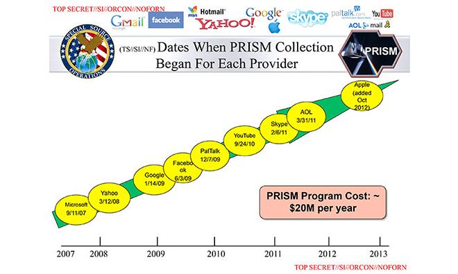 Prism for apple download