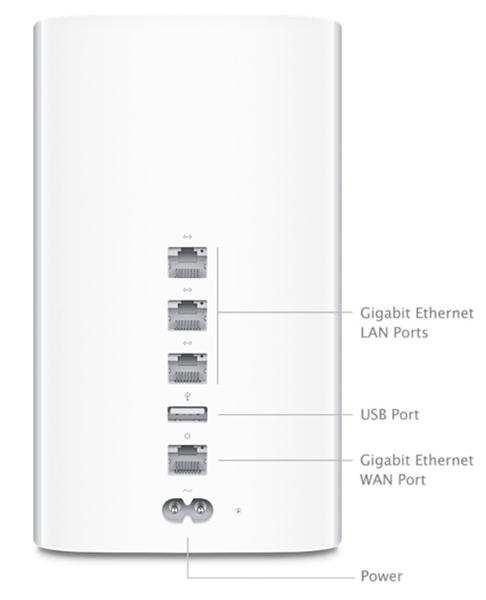 apple airport ethernet ports