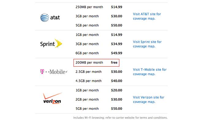 t mobile unlimited ipad plan