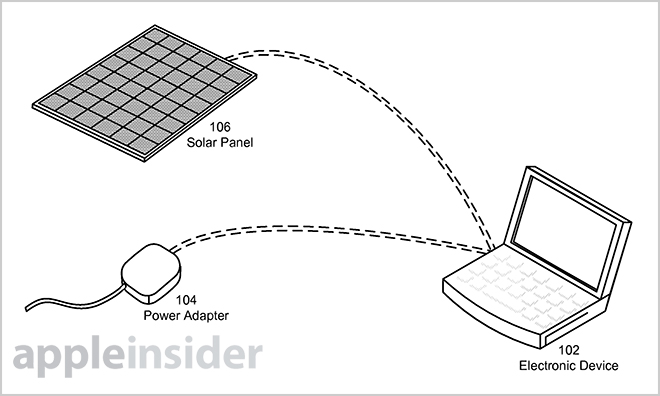 Solar Chargers for MacBook