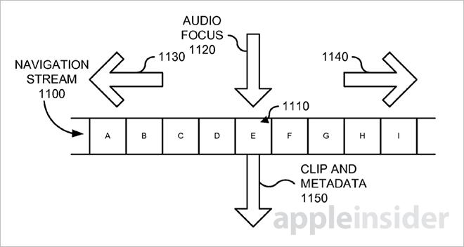 Apple patents automatic 'station tuning' for broadcast and streaming audio,  video content