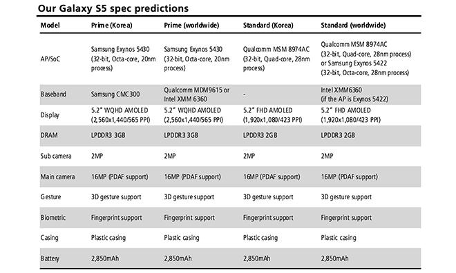 サムスンのGalaxy S5は指紋センサー、32ビットSoCを搭載