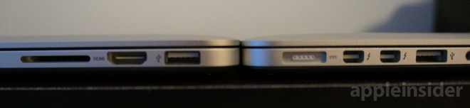 15-inch Retina MacBook Pro