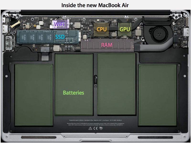 Inside MacBook Air