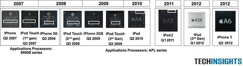 Apple's A-series chips