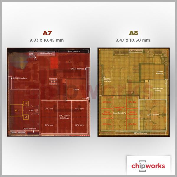 A7 &amp; A8 GPU vs CPU