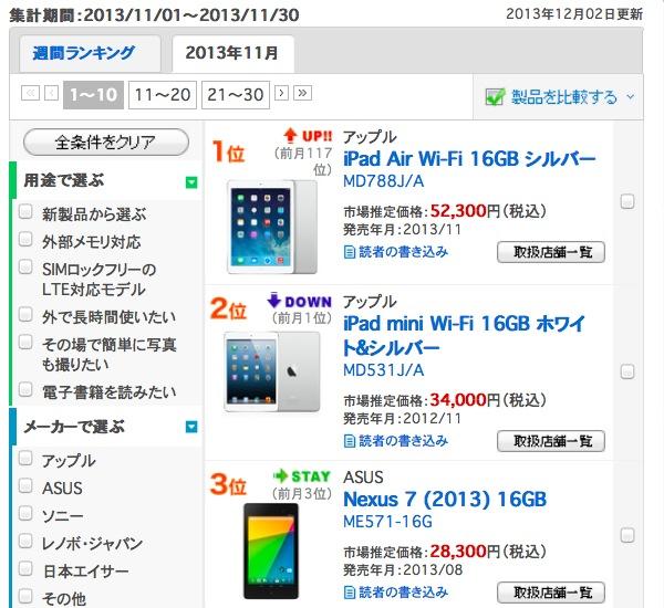 Apple S Ipad Air Ipad Mini Take 6 Of Japan S Top 10 Tablet Sales Spots Appleinsider