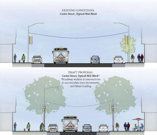 Castro Street improvements  planned