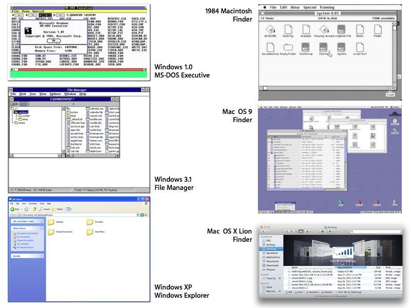 Microsoft Windows Mac Os X