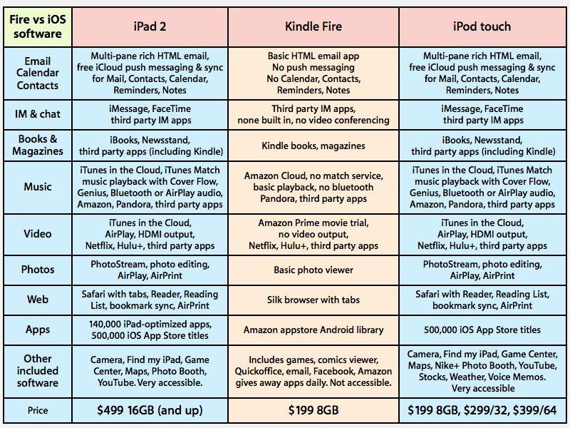 Kindle Fire software