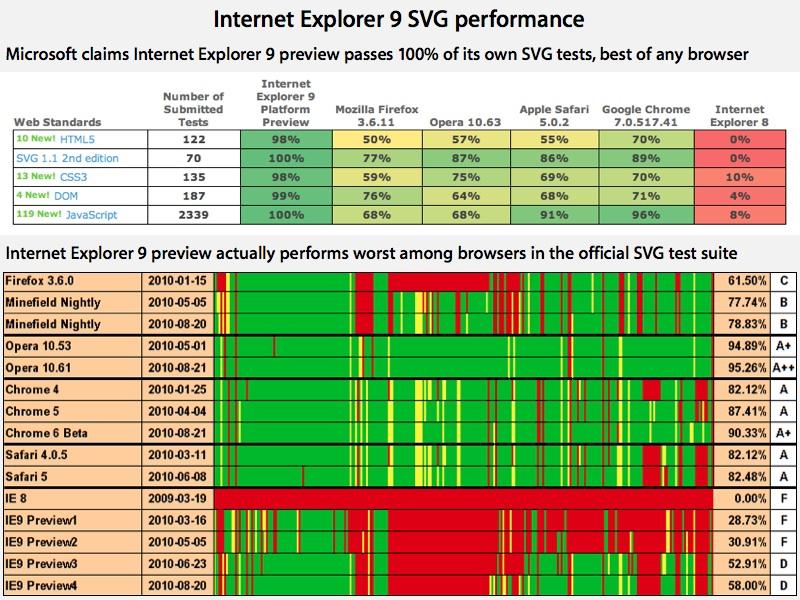 internet explorer 9 download for apple mac