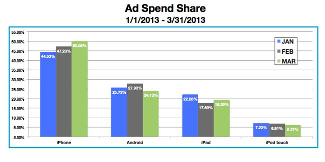 apple mac server market share