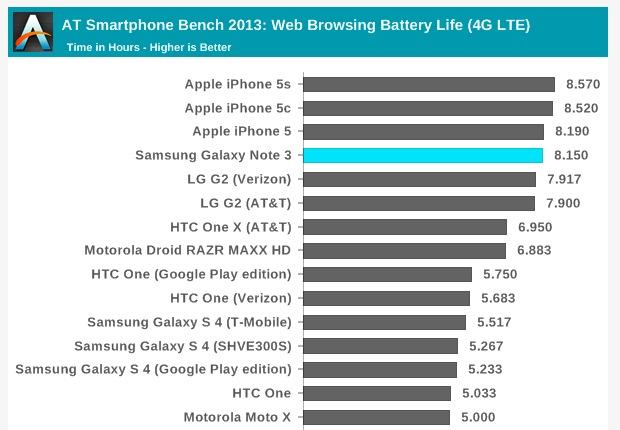 The Mysterious Failure Of Apple S Iphone 5c Appleinsider