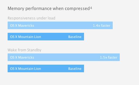 Memory compression windows 10 что это