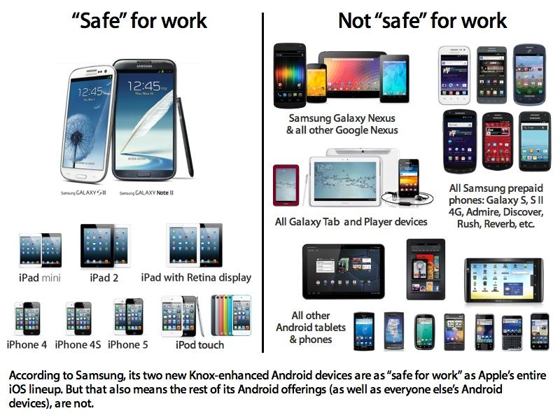 Is Samsung as safe as Apple?