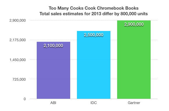 Too Many Cooks Cook Chromebook Books
