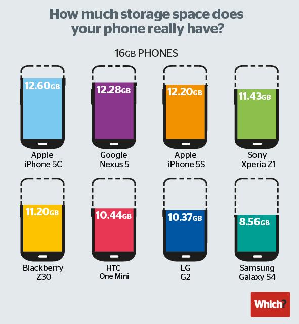 iphone 5 gb capacity