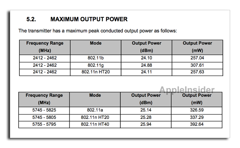 Apple's tweaked AirPort Extreme serves stronger Wi-Fi with  power boost  | AppleInsider