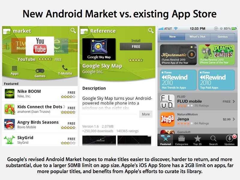 Google rewarms Android Market, still half baked next to iPhone App