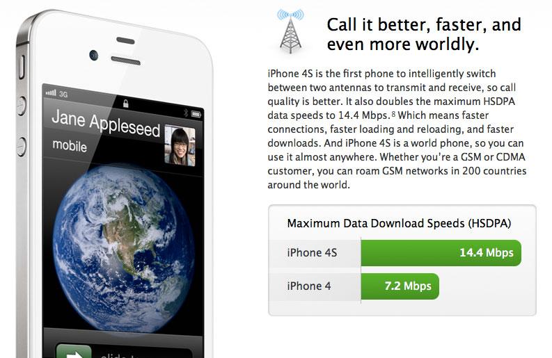 Iphone GSM. The best Phone in the World. Iphone Revolution.