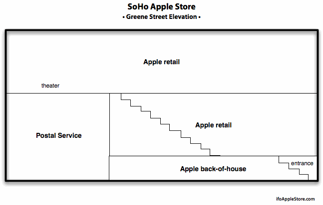 Apple Retail がエルサレム店とソーホーの拡張を計画