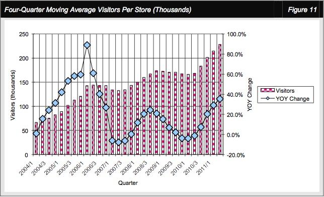 Apple The Forum Shops - 56 tips from 12730 visitors