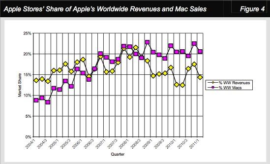 CHART: Apple's Retail Presence in Emerging Markets