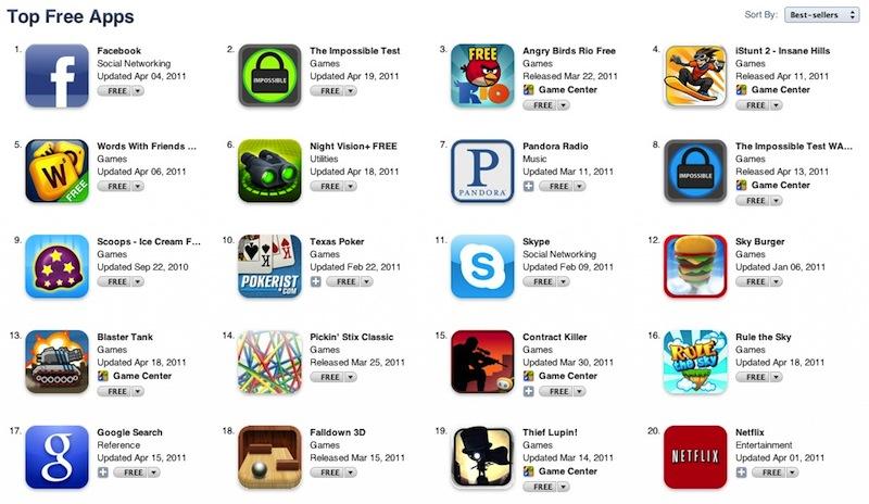 app store download ranking