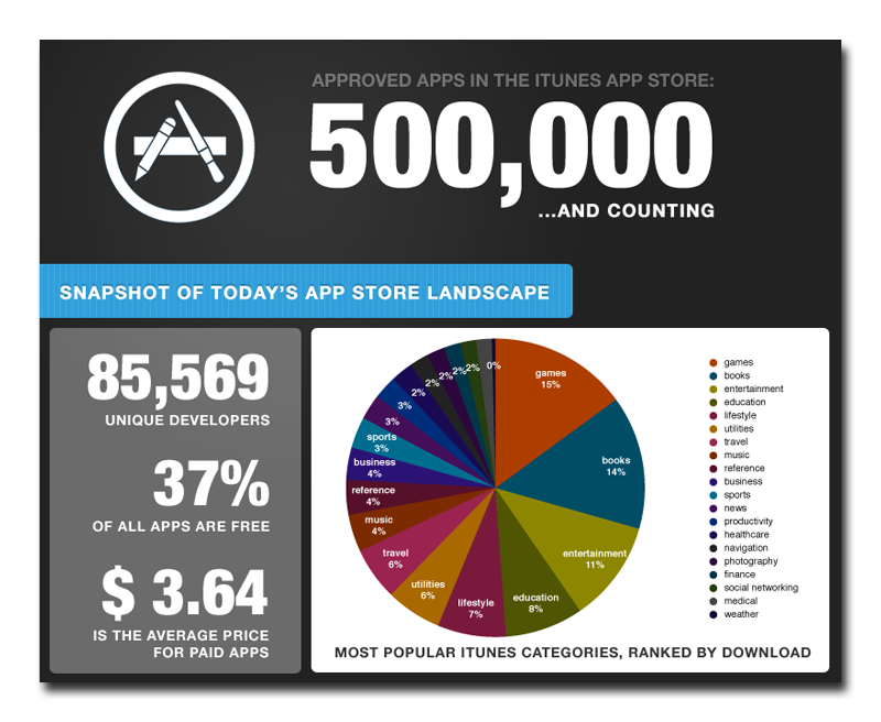 App Charts: All paid ipad apps in games