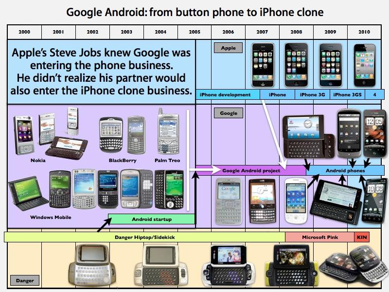 touch screen phones before iphone