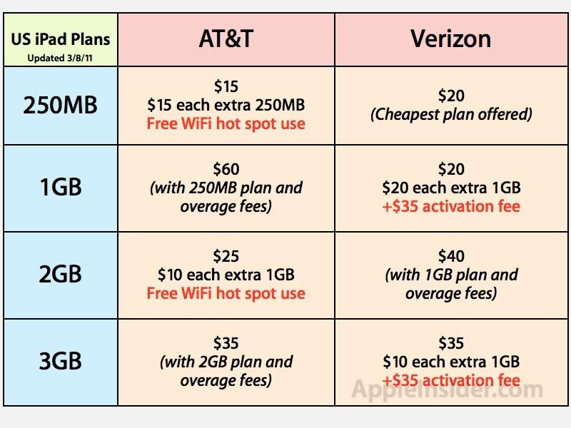 Verizon apple watch hot sale cellular plan