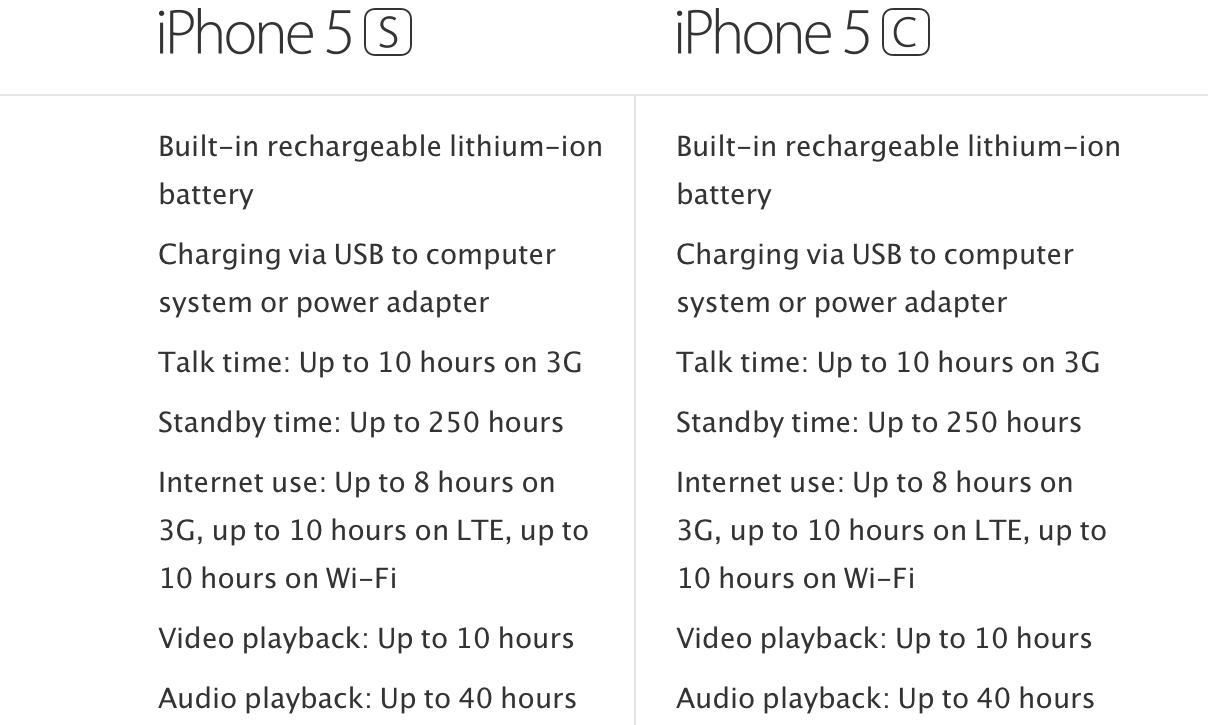 mundstykke skade tvivl 10% bigger battery in iPhone 5s to boost talk, LTE use times by 2 hours |  AppleInsider