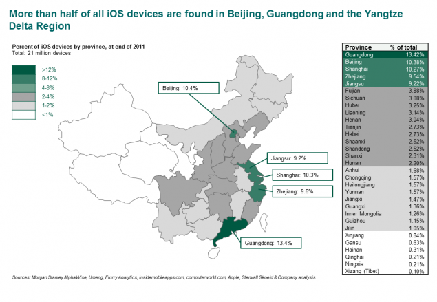 iOS in China